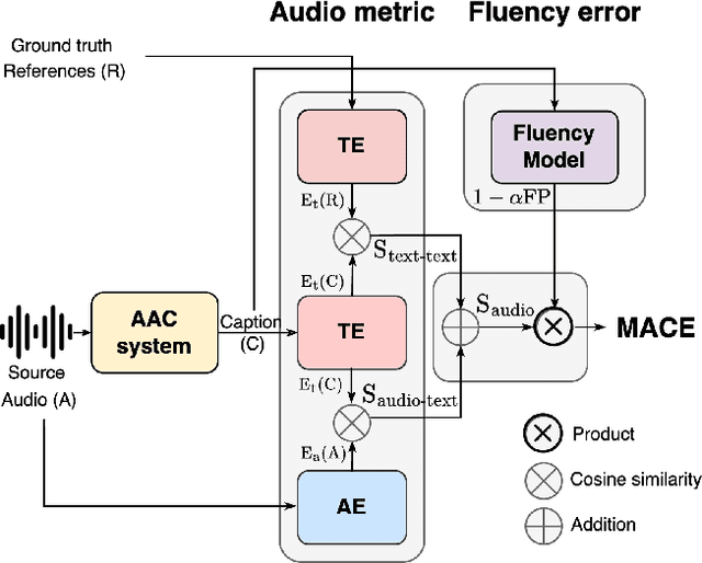 Figure 1 for MACE: Leveraging Audio for Evaluating Audio Captioning Systems