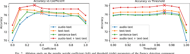 Figure 2 for MACE: Leveraging Audio for Evaluating Audio Captioning Systems