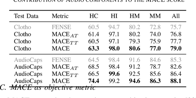 Figure 4 for MACE: Leveraging Audio for Evaluating Audio Captioning Systems