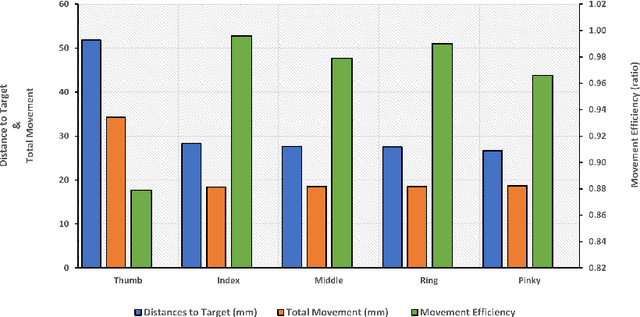 Figure 1 for Contact-based Grasp Control and Inverse Kinematics for a Five-fingered Robotic Hand