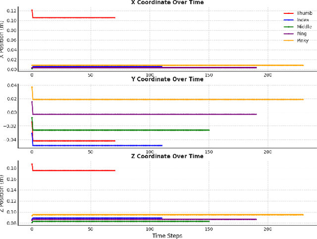 Figure 4 for Contact-based Grasp Control and Inverse Kinematics for a Five-fingered Robotic Hand