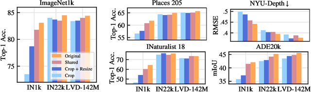 Figure 3 for You Don't Need Data-Augmentation in Self-Supervised Learning