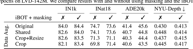 Figure 4 for You Don't Need Data-Augmentation in Self-Supervised Learning