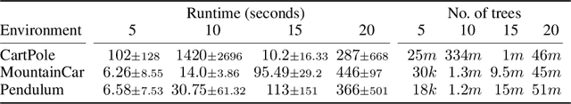 Figure 4 for In Search of Trees: Decision-Tree Policy Synthesis for Black-Box Systems via Search