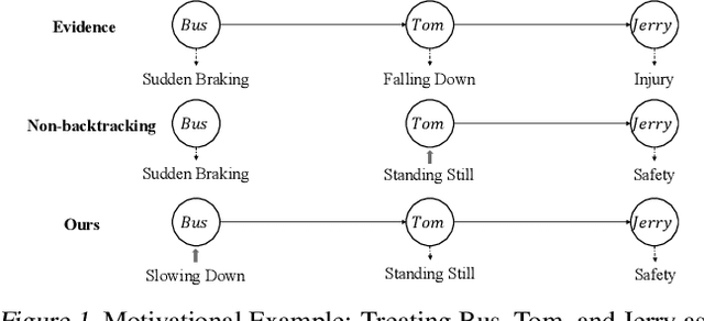 Figure 1 for Natural Counterfactuals With Necessary Backtracking