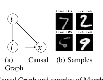 Figure 4 for Natural Counterfactuals With Necessary Backtracking