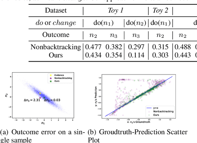 Figure 2 for Natural Counterfactuals With Necessary Backtracking