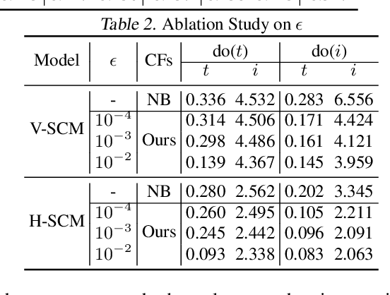 Figure 3 for Natural Counterfactuals With Necessary Backtracking