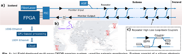 Figure 1 for Global Seismic Monitoring using Operational Subsea Cable