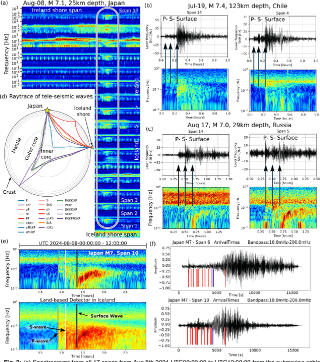 Figure 2 for Global Seismic Monitoring using Operational Subsea Cable