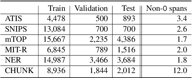 Figure 4 for How Does Beam Search improve Span-Level Confidence Estimation in Generative Sequence Labeling?