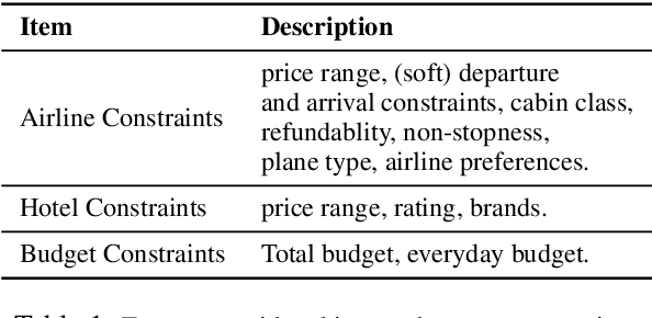 Figure 2 for To the Globe (TTG): Towards Language-Driven Guaranteed Travel Planning