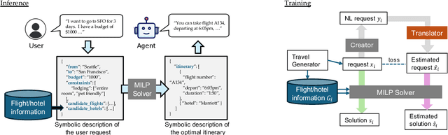 Figure 3 for To the Globe (TTG): Towards Language-Driven Guaranteed Travel Planning