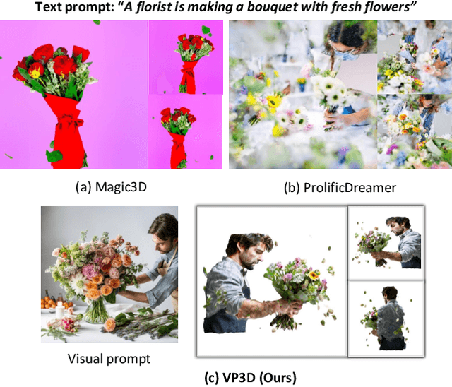 Figure 1 for VP3D: Unleashing 2D Visual Prompt for Text-to-3D Generation