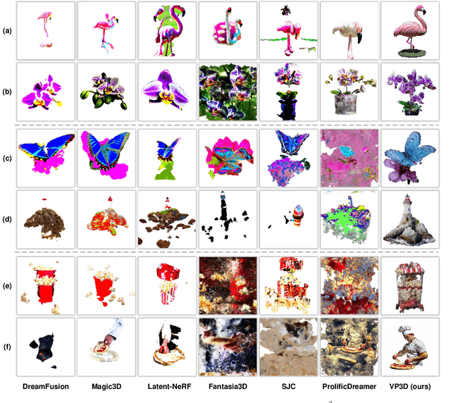 Figure 4 for VP3D: Unleashing 2D Visual Prompt for Text-to-3D Generation