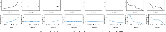 Figure 2 for META-ANOVA: Screening interactions for interpretable machine learning