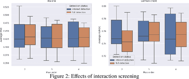 Figure 4 for META-ANOVA: Screening interactions for interpretable machine learning