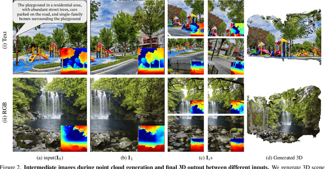 Figure 2 for LucidDreamer: Domain-free Generation of 3D Gaussian Splatting Scenes