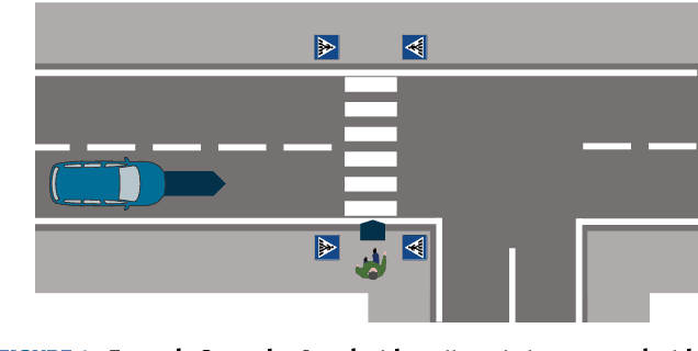 Figure 1 for An Ontology-based Approach Towards Traceable Behavior Specifications in Automated Driving