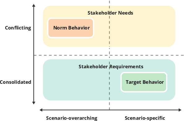 Figure 3 for An Ontology-based Approach Towards Traceable Behavior Specifications in Automated Driving