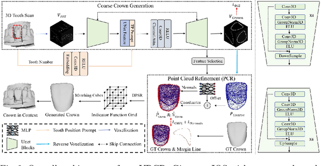 Figure 3 for VBCD: A Voxel-Based Framework for Personalized Dental Crown Design