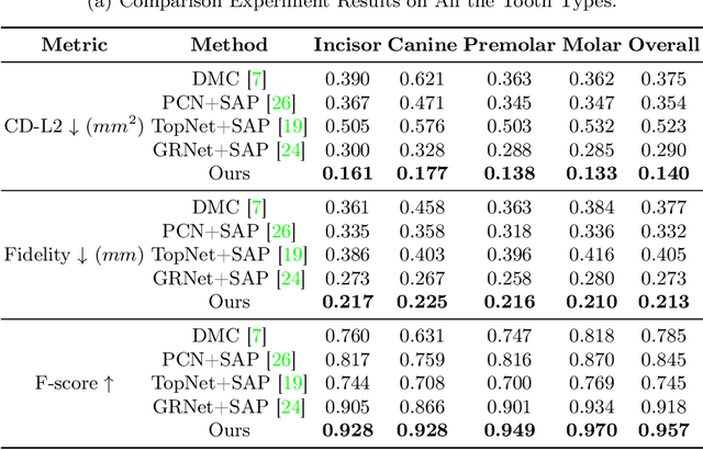 Figure 2 for VBCD: A Voxel-Based Framework for Personalized Dental Crown Design