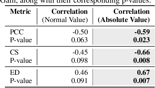 Figure 2 for Exploring Model Kinship for Merging Large Language Models