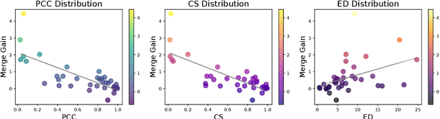 Figure 3 for Exploring Model Kinship for Merging Large Language Models