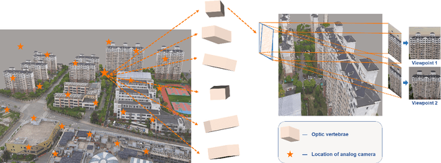 Figure 2 for BFA-YOLO: Balanced multiscale object detection network for multi-view building facade attachments detection