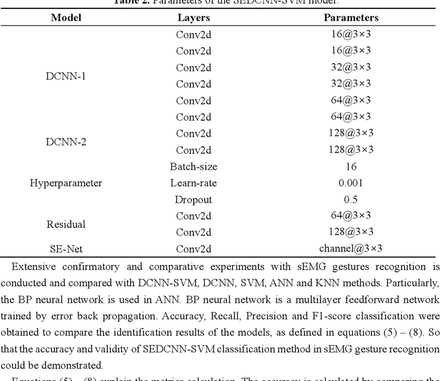 Figure 3 for Research on gesture recognition method based on SEDCNN-SVM