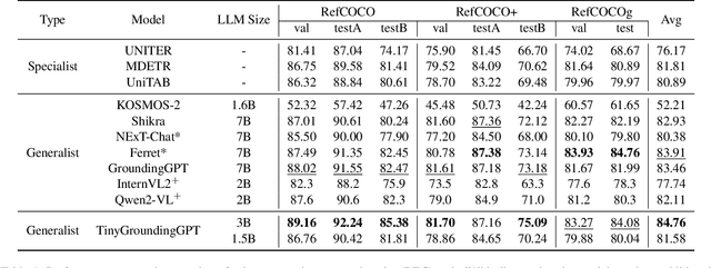 Figure 2 for Advancing Fine-Grained Visual Understanding with Multi-Scale Alignment in Multi-Modal Models