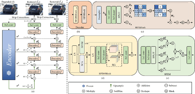 Figure 3 for Adaptive Identification of Blurred Regions for Accurate Image Deblurring