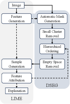 Figure 3 for DSEG-LIME - Improving Image Explanation by Hierarchical Data-Driven Segmentation