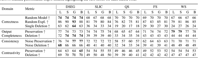 Figure 2 for DSEG-LIME - Improving Image Explanation by Hierarchical Data-Driven Segmentation