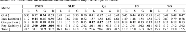 Figure 4 for DSEG-LIME - Improving Image Explanation by Hierarchical Data-Driven Segmentation
