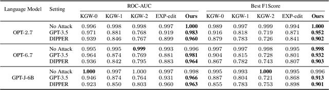Figure 2 for Adaptive Text Watermark for Large Language Models