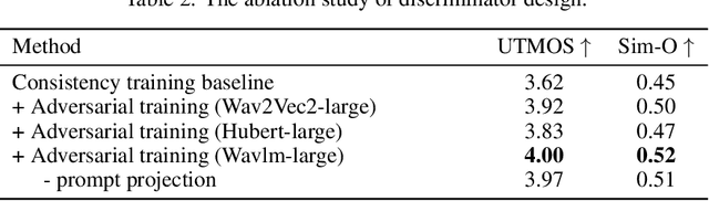 Figure 4 for FlashSpeech: Efficient Zero-Shot Speech Synthesis