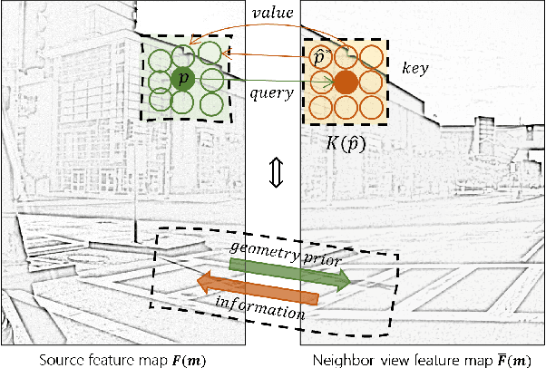 Figure 4 for MVPbev: Multi-view Perspective Image Generation from BEV with Test-time Controllability and Generalizability