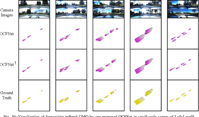 Figure 2 for Cam4DOcc: Benchmark for Camera-Only 4D Occupancy Forecasting in Autonomous Driving Applications