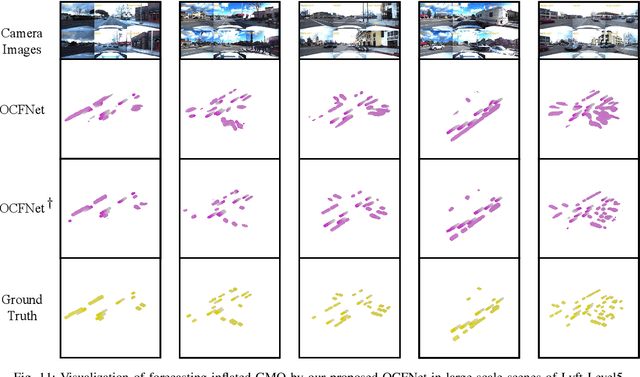 Figure 3 for Cam4DOcc: Benchmark for Camera-Only 4D Occupancy Forecasting in Autonomous Driving Applications