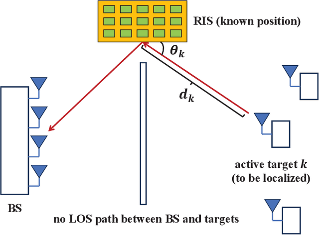 Figure 2 for Leveraging A Variety of Anchors in Cellular Network for Ubiquitous Sensing