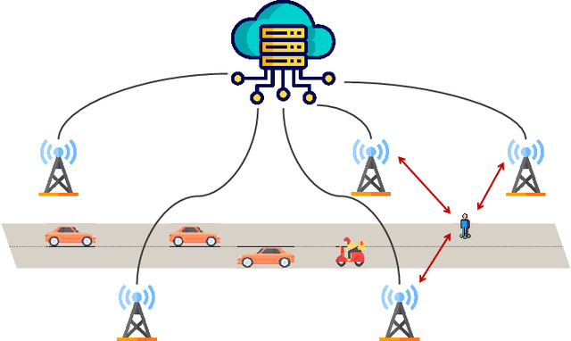 Figure 3 for Leveraging A Variety of Anchors in Cellular Network for Ubiquitous Sensing