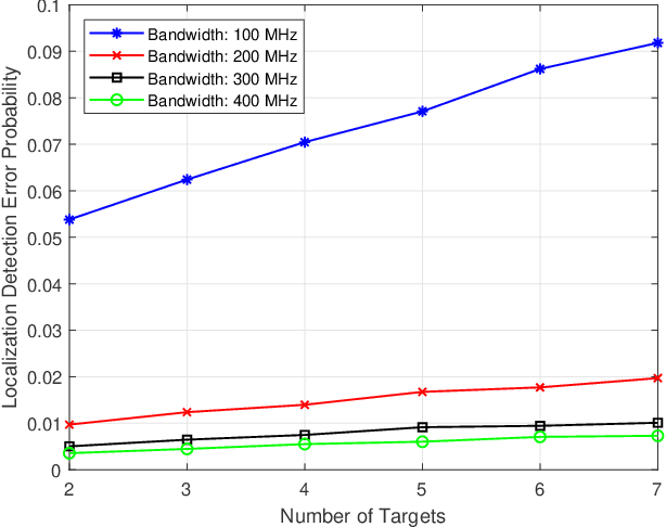 Figure 4 for Leveraging A Variety of Anchors in Cellular Network for Ubiquitous Sensing