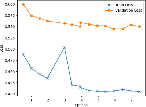 Figure 2 for Learning Representations on Logs for AIOps