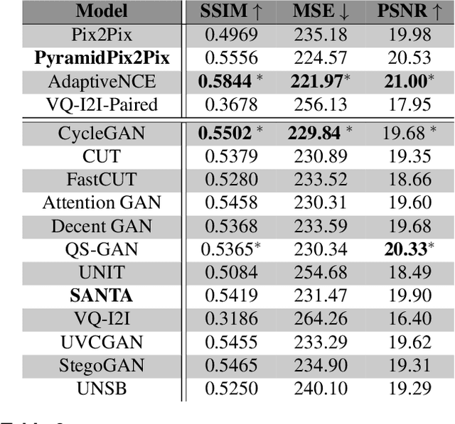 Figure 4 for Building Trust in Virtual Immunohistochemistry: Automated Assessment of Image Quality