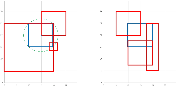 Figure 1 for Unified-IoU: For High-Quality Object Detection