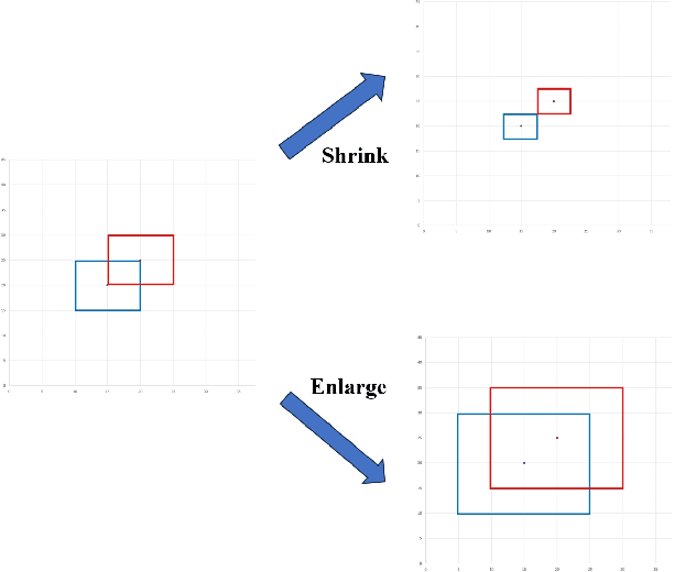 Figure 3 for Unified-IoU: For High-Quality Object Detection