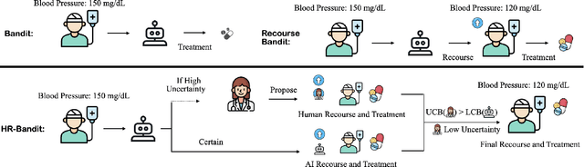 Figure 1 for HR-Bandit: Human-AI Collaborated Linear Recourse Bandit