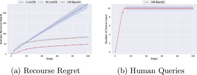 Figure 2 for HR-Bandit: Human-AI Collaborated Linear Recourse Bandit