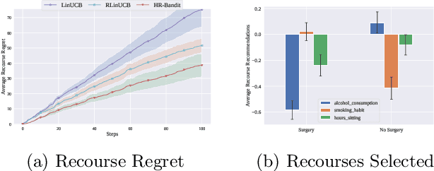 Figure 3 for HR-Bandit: Human-AI Collaborated Linear Recourse Bandit